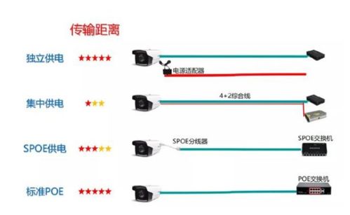網(wǎng)絡(luò)攝像頭布線指南 使用網(wǎng)線時(shí)，是否還要另加一根電源線？